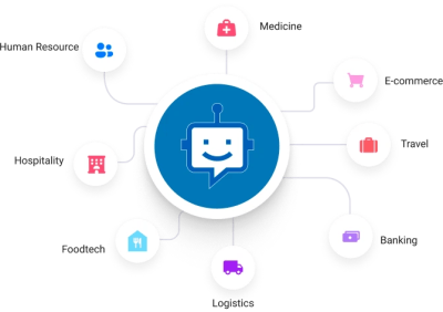 Top AI Agents Development Company