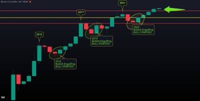 Best Crypto Courses And Newsletters