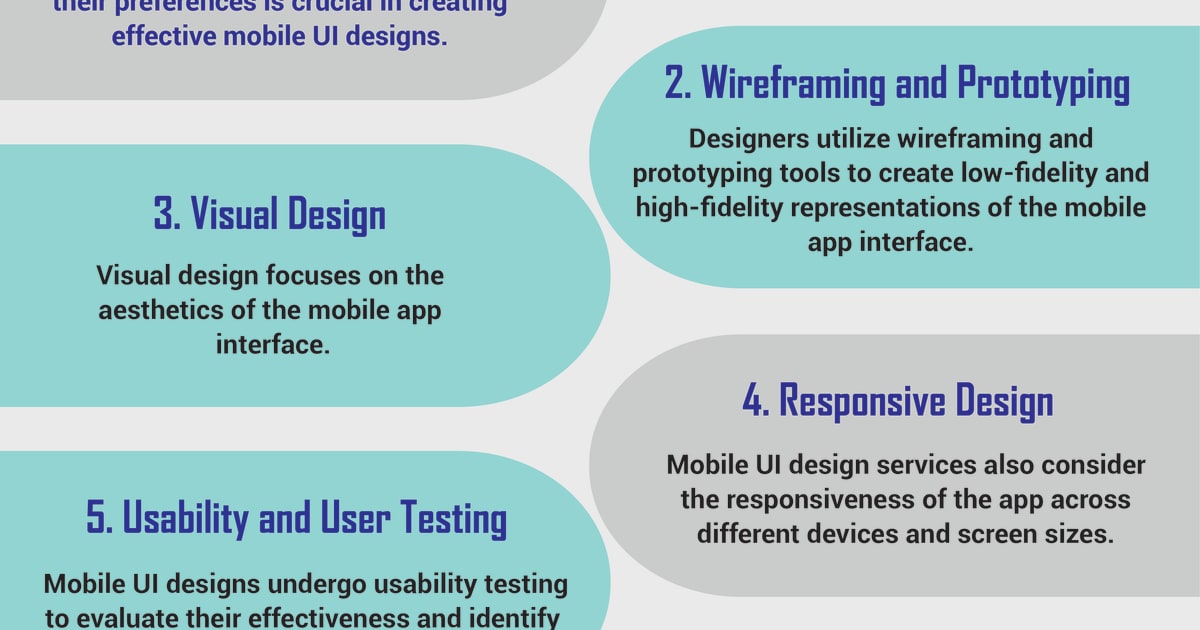 5 Keys Of Mobile UI Design Services That Boost Your Business by ...