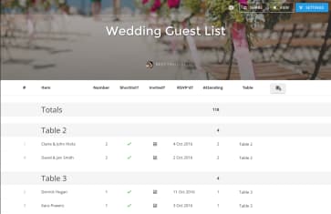 Wedding Planning Checklist And Budget By Coastaloccasions Listium