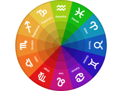 Look on the outer of the chart wheel to find what Astrological Sign your South Node is in (You can search "Astrology Signs" on Google to know what sign yours is in)