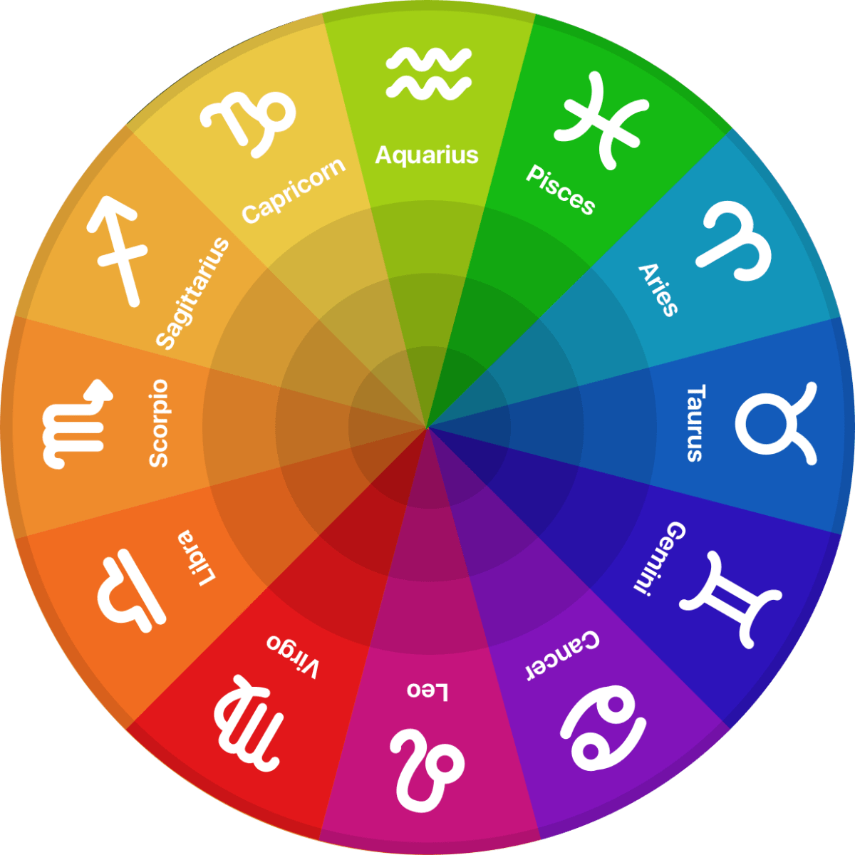 Look on the outer of the chart wheel to find what Astrological Sign is at the house your North Node is in (You can search "Astrology Signs" on Google to know what sign yours is in, this wheel is also an example and will not be the same for everyone else's chart)