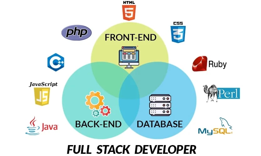 Full Stack Development