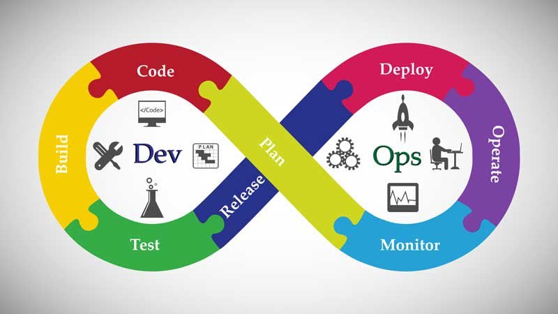 DevOps Tools and Automation