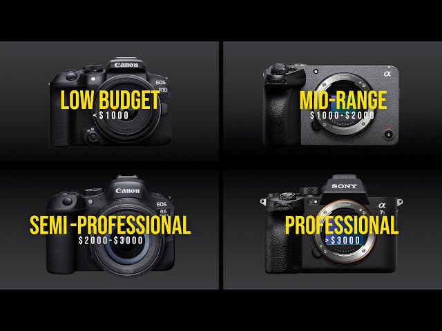 Best Video Camera for Every Budget 2023