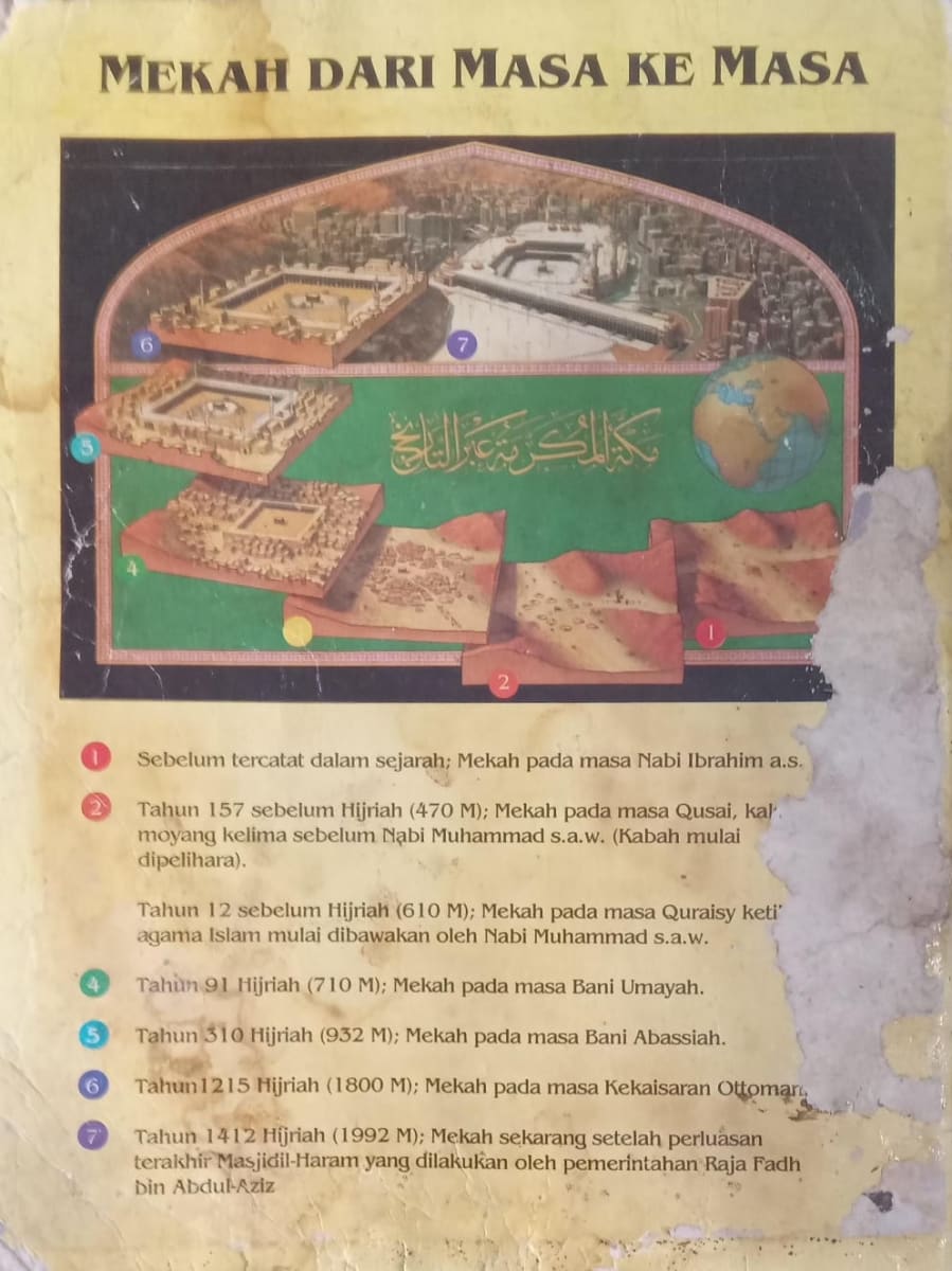 Riwayat Nabi Ibrahim