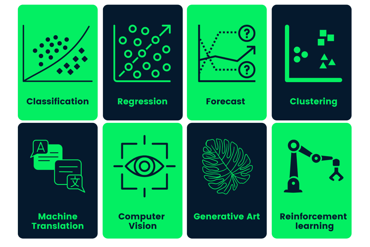 Machine Learning Projects