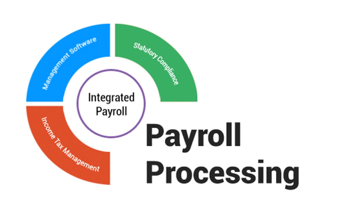 "Simplify Your Fiscal Year Payroll Outsourcing Solutions"