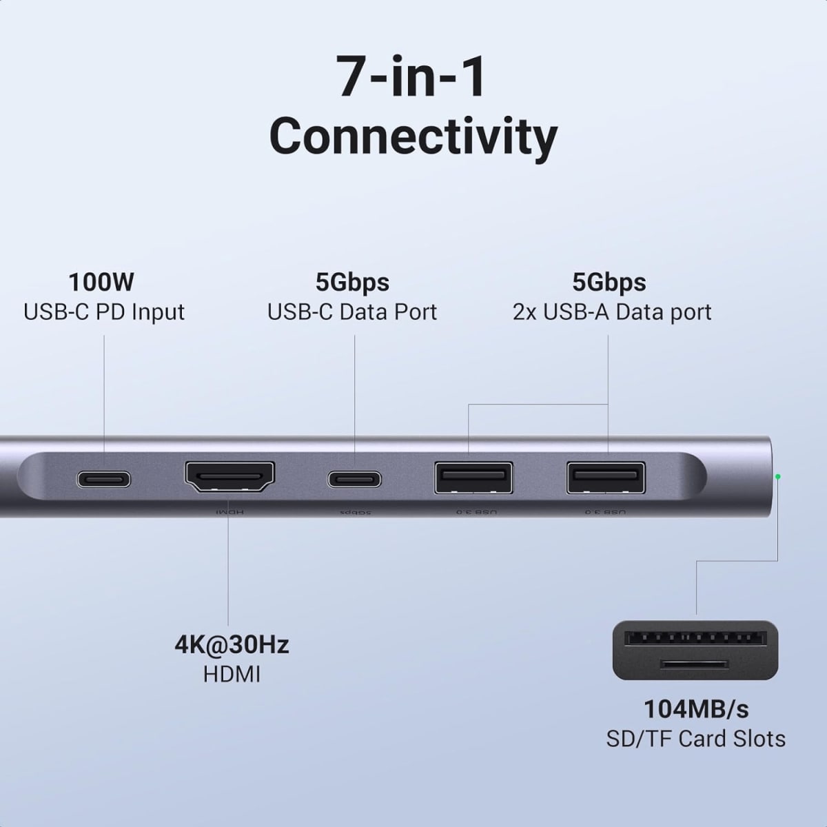 UGREEN 7-in-1 Hub