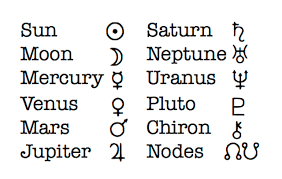 Look to see if there are any other Planets sitting next to your North Node, the Planets will look like symbols (You can search "Astrology Planet Glyphs" on Google to understand which Planet is which) Keep it mind, not everyone has Planets near their North Node!