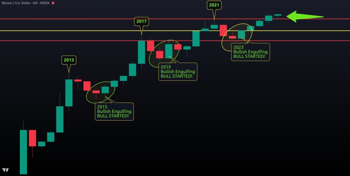 Best Crypto Courses And Newsletters
