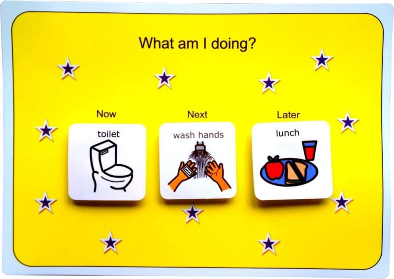 Plastic Visual ASD Now, Next and Later Board (Picture Communication Symbols)