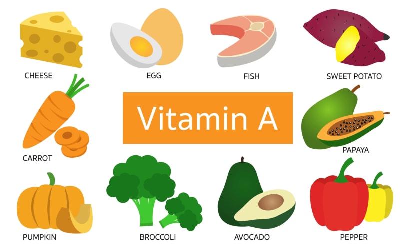 1 - Vitamin A: The Antioxidant Ally