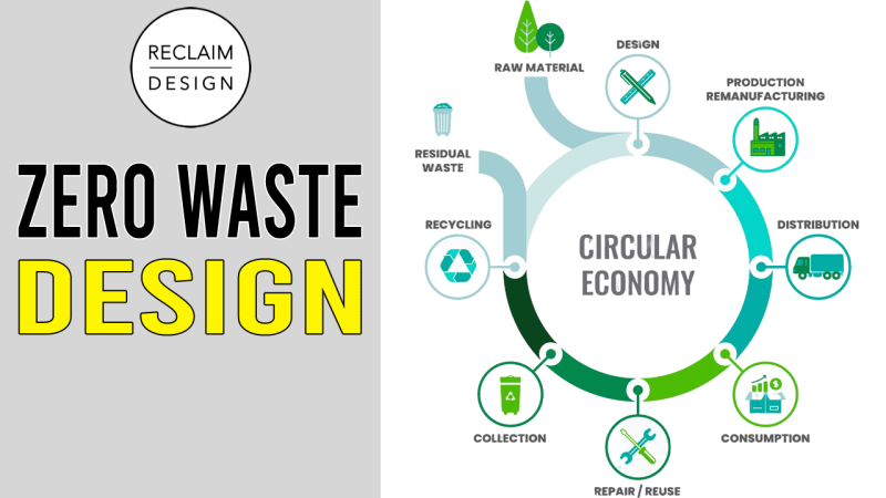 10 Essential Principles of Zero-Waste Design for a Sustainable Future
