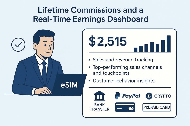 How Airports Can Earn Lifetime Commissions on each eSIM sold