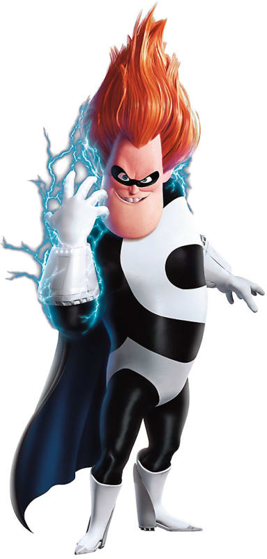 Syndrome