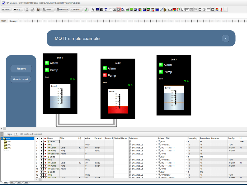 SCADA assists?