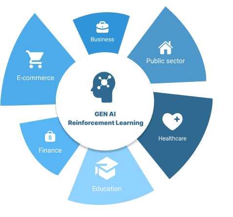 Software Development Company in India