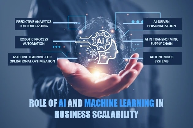 AI Powered Email Personalization