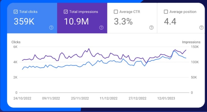 Why SparkTraffic Should Be Your One-Stop Partner