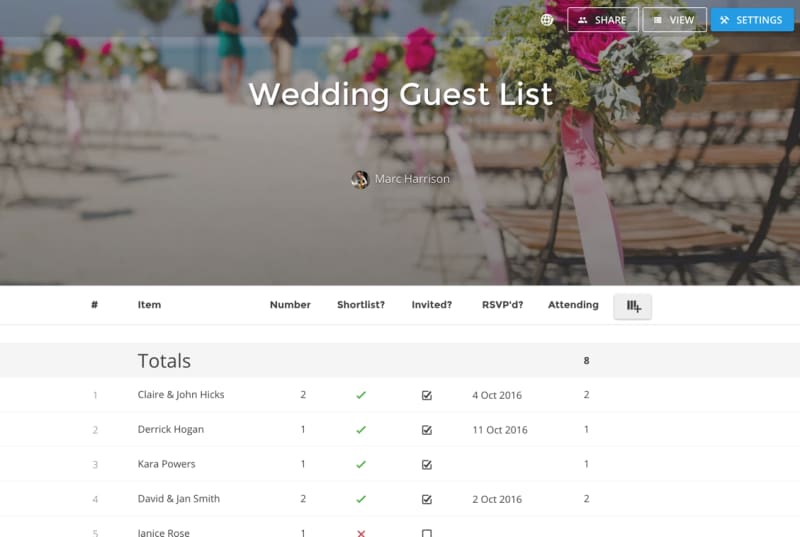 Develop system for organizing RSVPs