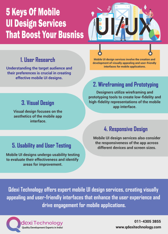 5 Keys Of Mobile UI Design Services That Boost Your Business