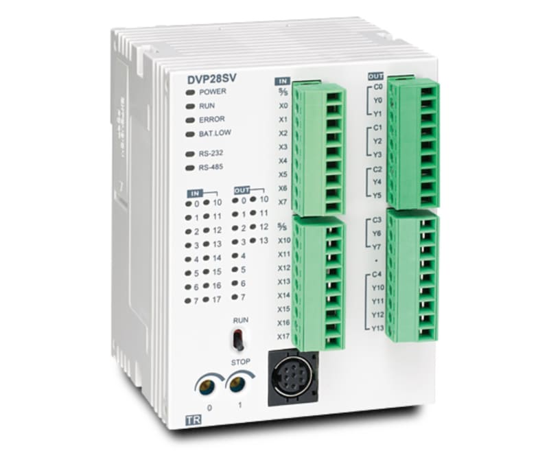 Luova- Delta PLC