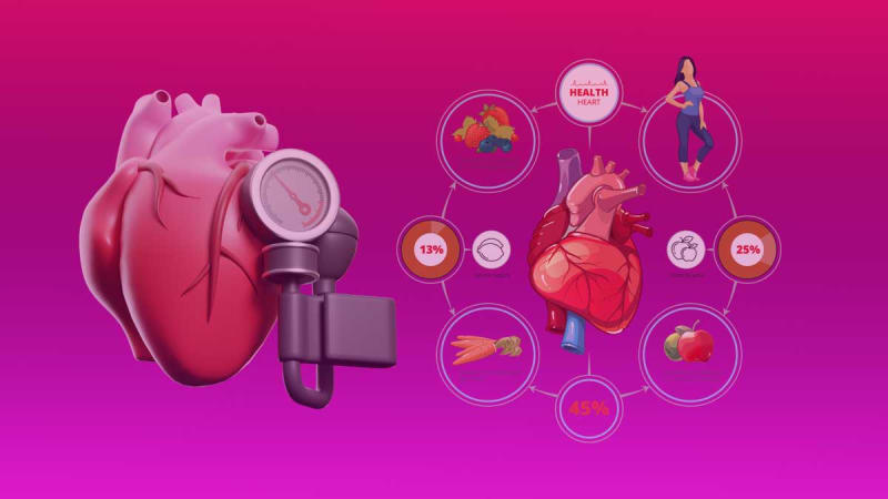 Early Warning Signs of High Cholesterol